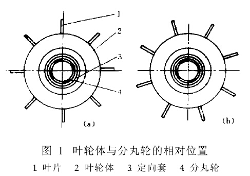 图1 叶轮体与分丸轮的相对位置